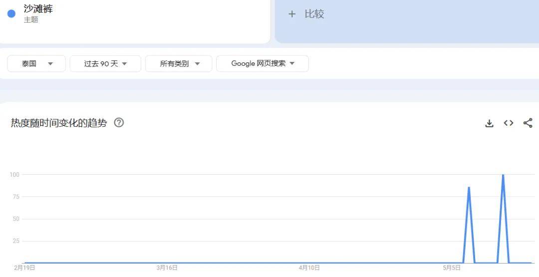 爆款狂潮！卖家必看5大热门品类不朽情缘首页2025东南亚夏季(图3)