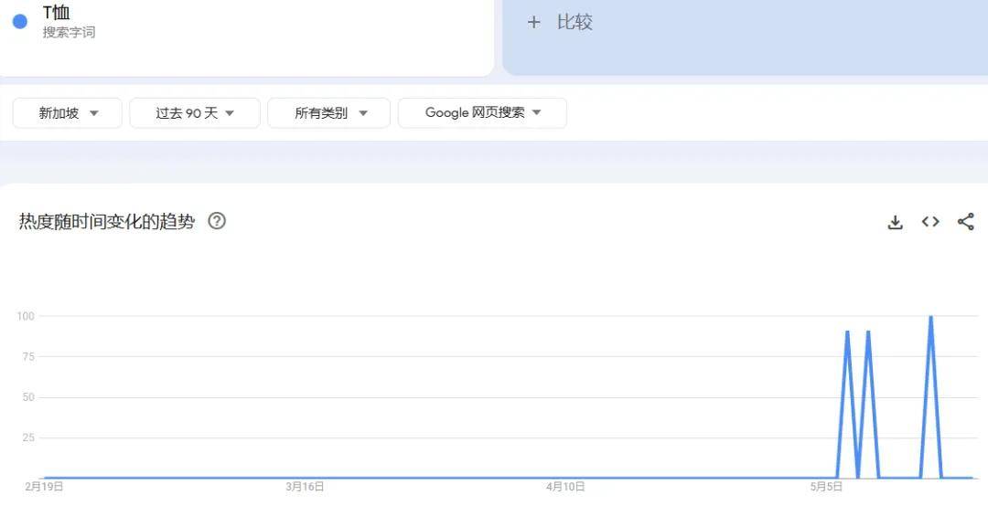 爆款狂潮！卖家必看5大热门品类不朽情缘首页2025东南亚夏季(图5)