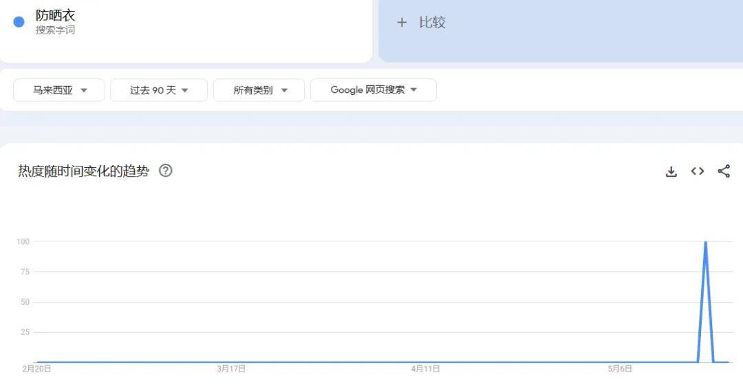 爆款狂潮！卖家必看5大热门品类不朽情缘首页2025东南亚夏季(图7)