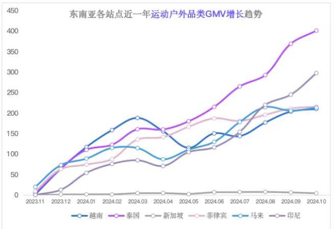 爆款狂潮！卖家必看5大热门品类不朽情缘首页2025东南亚夏季(图10)